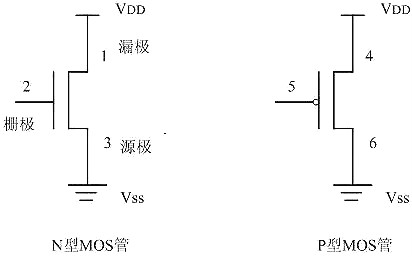MOS管与CMOS管知识简述和逻辑门电路简析