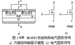 MOSFET结构