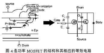 MOSFET结构