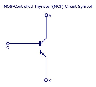 MOS控制晶闸管