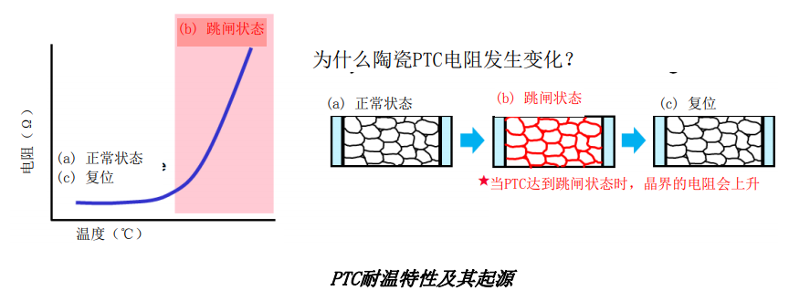 陶瓷PTC热敏电阻