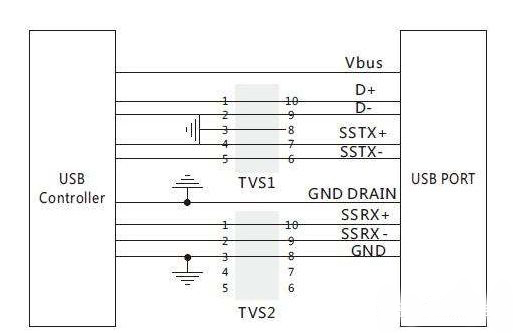 TVS管的ESD静电防护原理