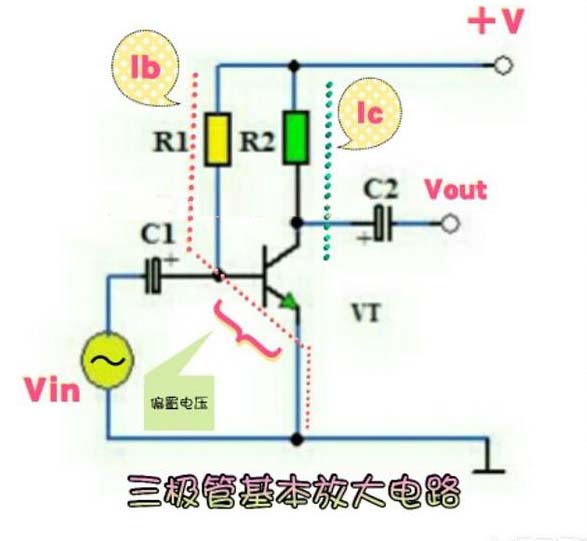 三极管的偏置电流,三极管的偏置电压