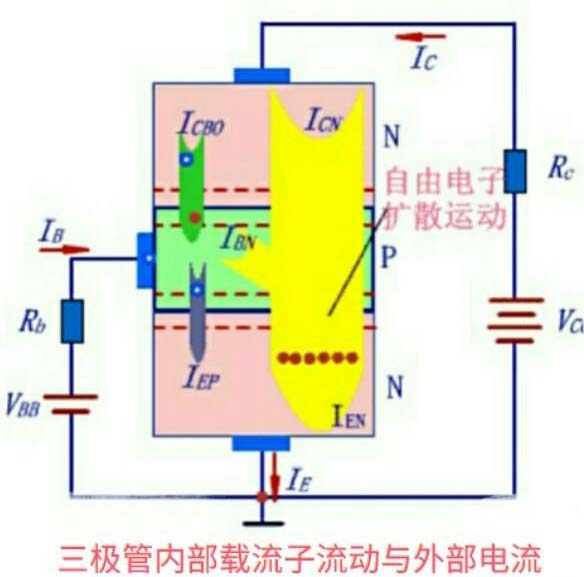 三极管的偏置电流,三极管的偏置电压