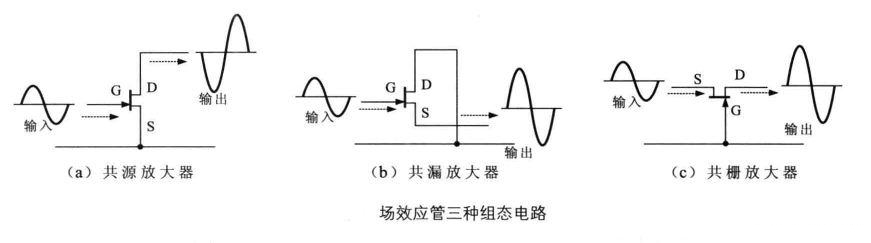 三极管-场效应管-运算放大器基本放大电路的结构特点以及分析
