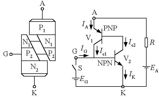 晶体三极管-场效应管-可控硅三个元件的控制供电形式