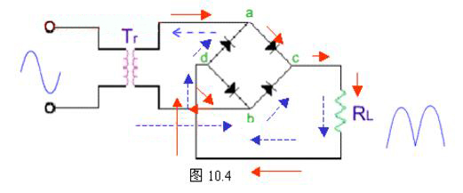 桥式整流电路计算公式及输出电压波形图解析