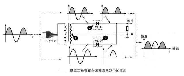二极管实用电路详解-整流-检波-稳压-开关解析
