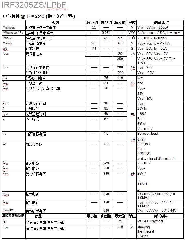 IRF3205ZPBF中文资料 数据手册 数据表(PDF)