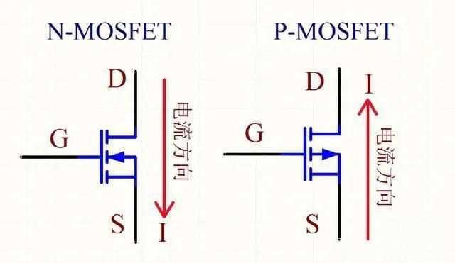 「AO3415」MOS管作为开关控制时为何用PMOS做上管NMOS做下管-壹芯微