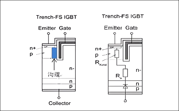 「15N10,20N03,70N03」关于MOS管三极管IGBT之间的关系-壹芯微