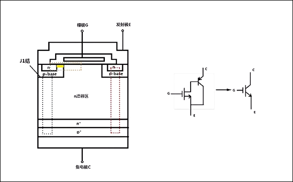 「15N10,20N03,70N03」关于MOS管三极管IGBT之间的关系-壹芯微