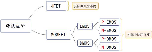 MOS场效应管的分类,区分与寄生二极管 - 壹芯微