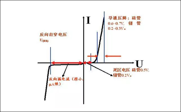 正向导通压降与导通电流的关系(图)