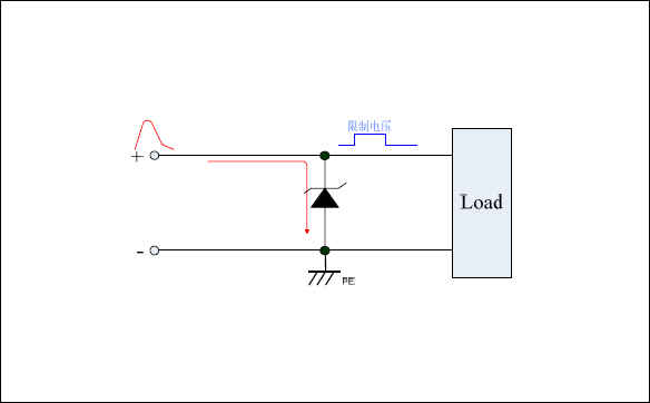 TVS瞬态电压抑制二极管相关参数及选型应用