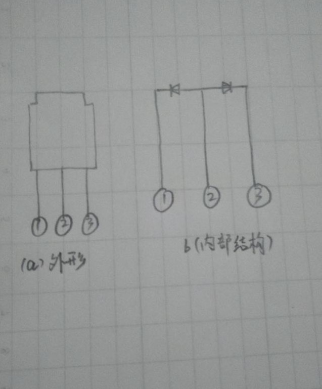 肖特基二极管的检测方法介绍 将测二极管三只管脚分别标号为1、 2、3。将万用表置于R×1档进行下述几项测试。（1）测量1、3、脚的正反向电阻值均为无群大，说明这俩个电极单相不导通。