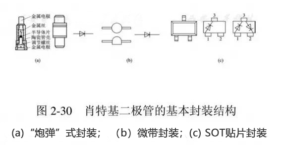 普通硅二极管与肖特基二极管的异同