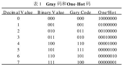 表1Gray码和One-Hot码