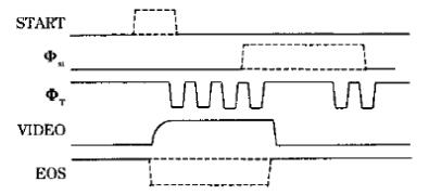 图2驱动电路接口时序图