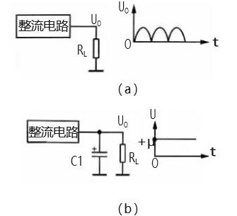 电容滤波原理图