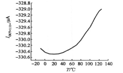 偏置电流的温度特性曲线