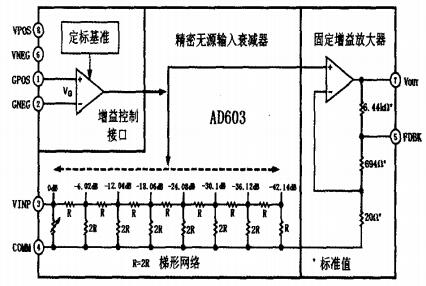 AD603内部结构简图