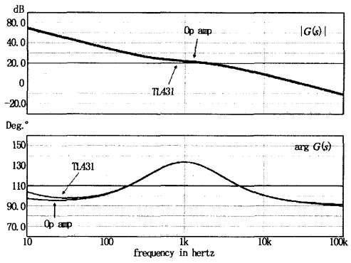 TL431和运放构成反馈回路的频率响应仿真