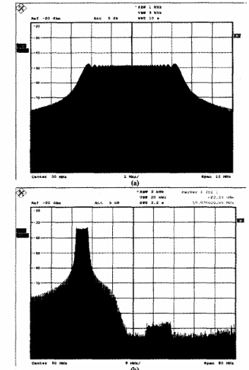 信号频谱及测试谐波抑制图