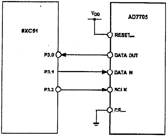 AD7705与8XC51单片机的接口电路