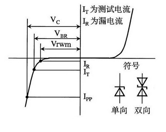 双向TVS管