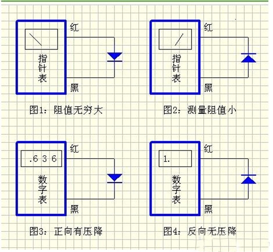 二极管正负极