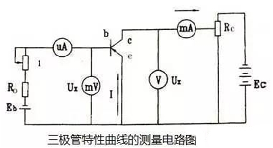 特性曲线