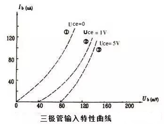 特性曲线