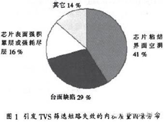 TVS二极管