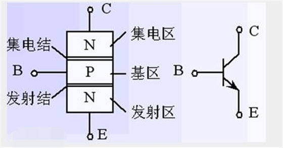 s8050三极管和ss8050