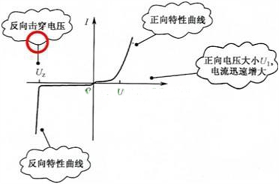 硅稳压二极管