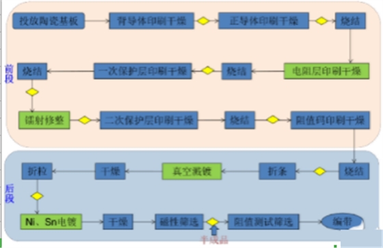 贴片电阻