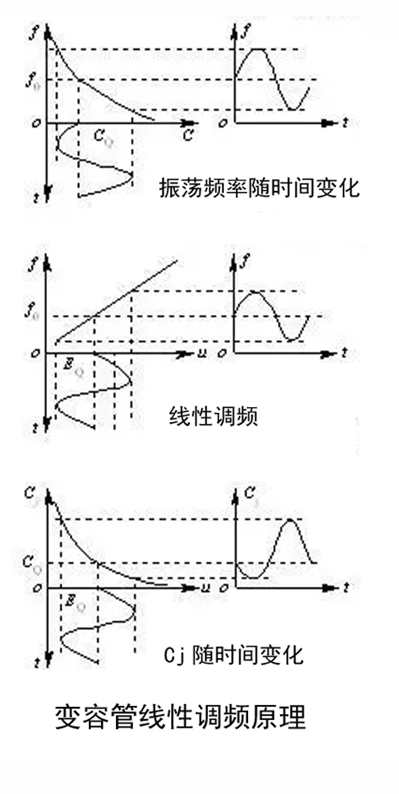 变容二极管
