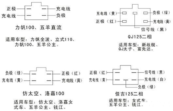 摩托车五线整流器接线图