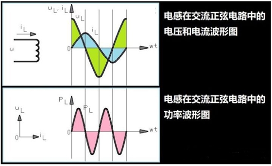 电容,电感