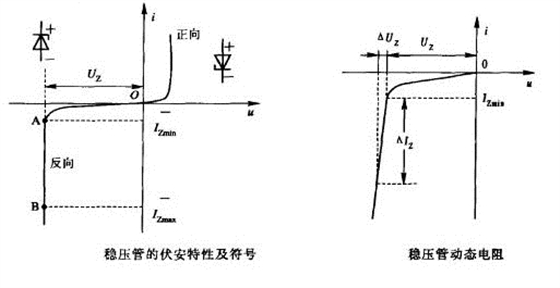 稳压二极管