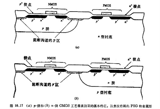 CMOS工艺