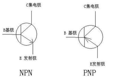 三极管发射极与集电极