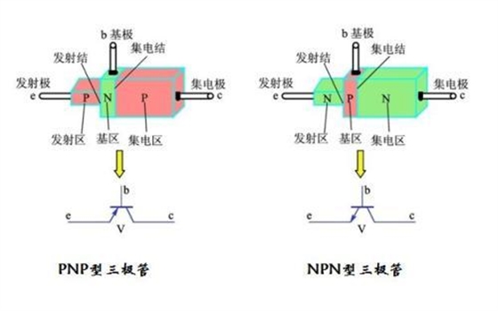 三极管发射极与集电极