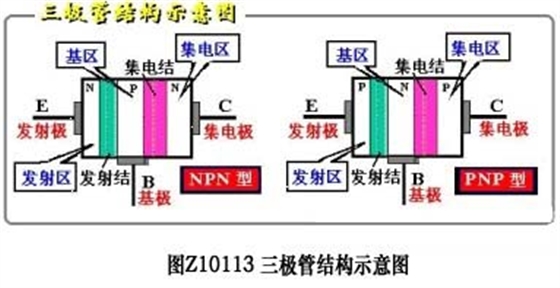 三极管结构与分类结构详解