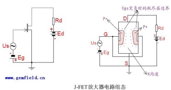 深入理解场效应管(JFET-MOSFET-VMOSFET)