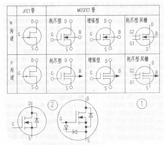 场效应管D极与S极互换的注意事项