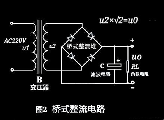 交流电经过整流桥输出电压如何计算