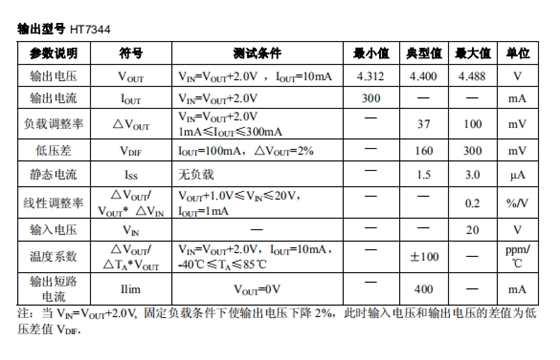HT7344参数，HT7344-1三端稳压IC资料，7344-2线性稳压器替代