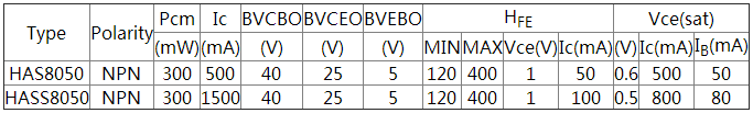 S8050